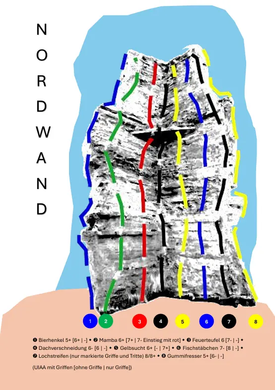 Topo Nordwand | © Thomas Kostial, Theodor Kubusch